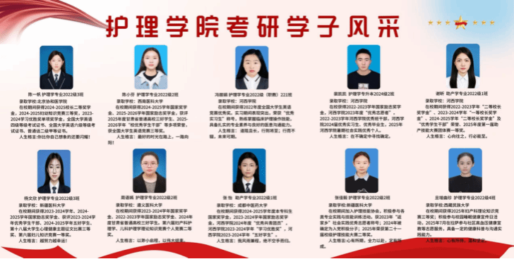 护理学院2026届毕业生研究生考试创佳绩